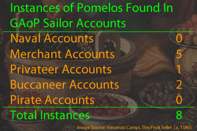 Pomelo Instances